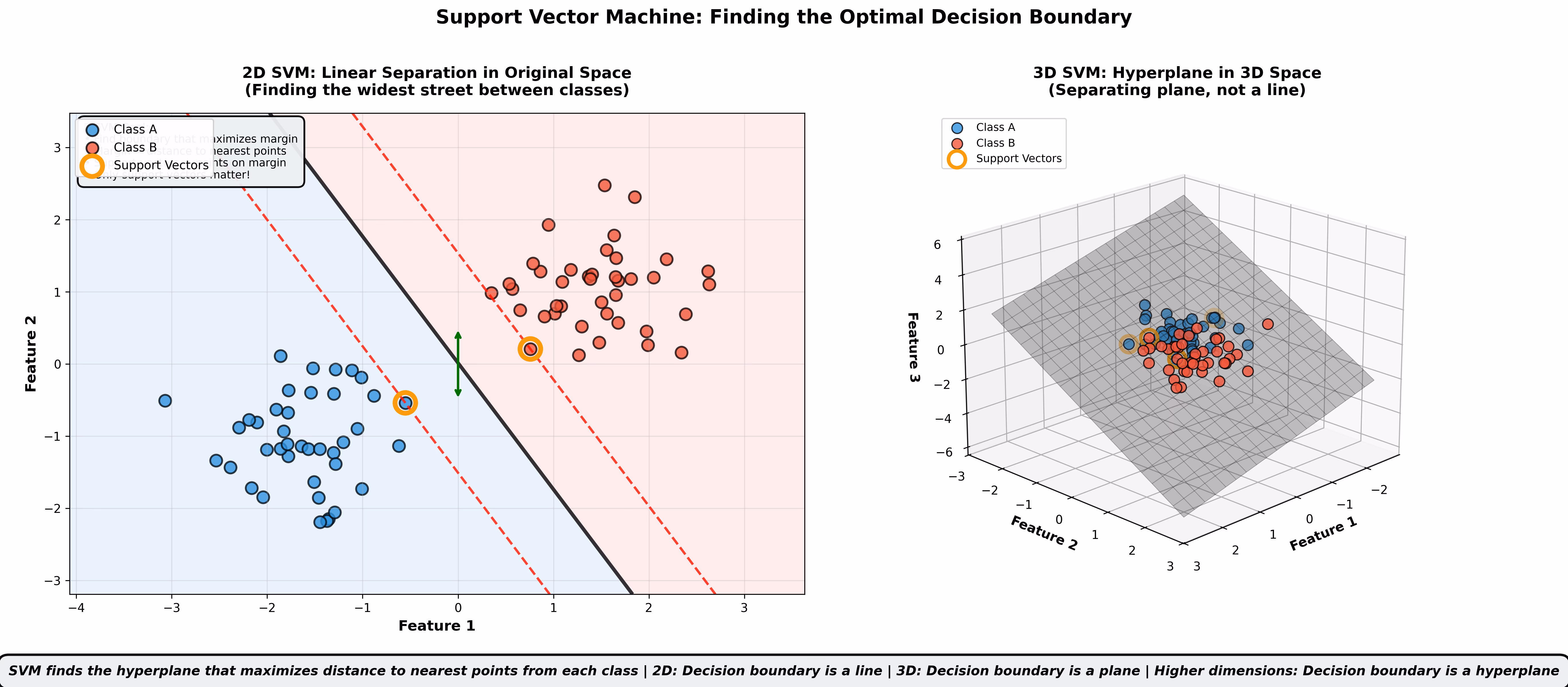 Support Vector Machines
