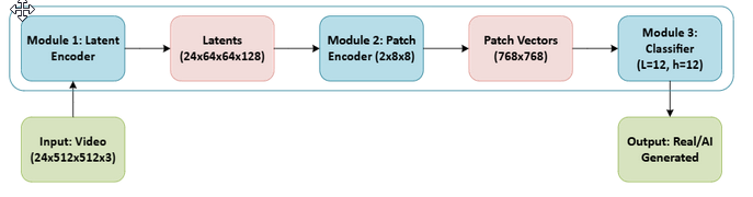 AI Detection System Architecture