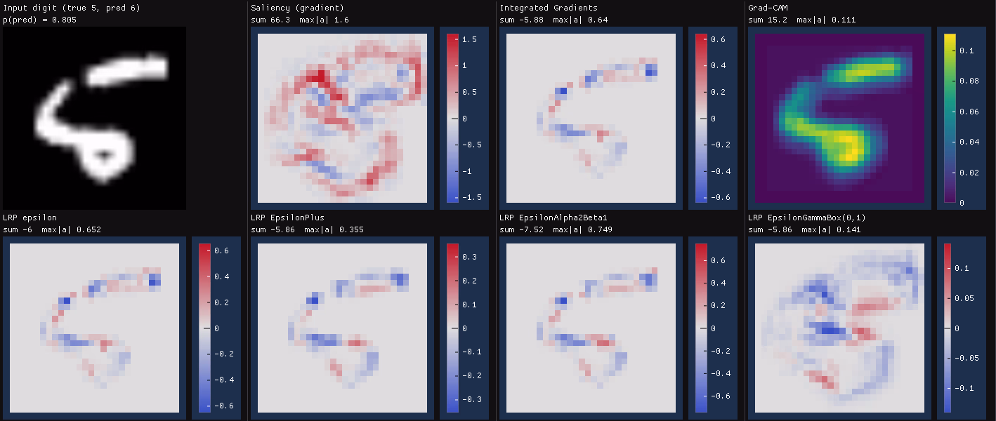 Pulsatrix heatmap gallery comparing eight explainers on a misclassified MNIST digit